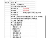 沈阳按摩足疗记录 200